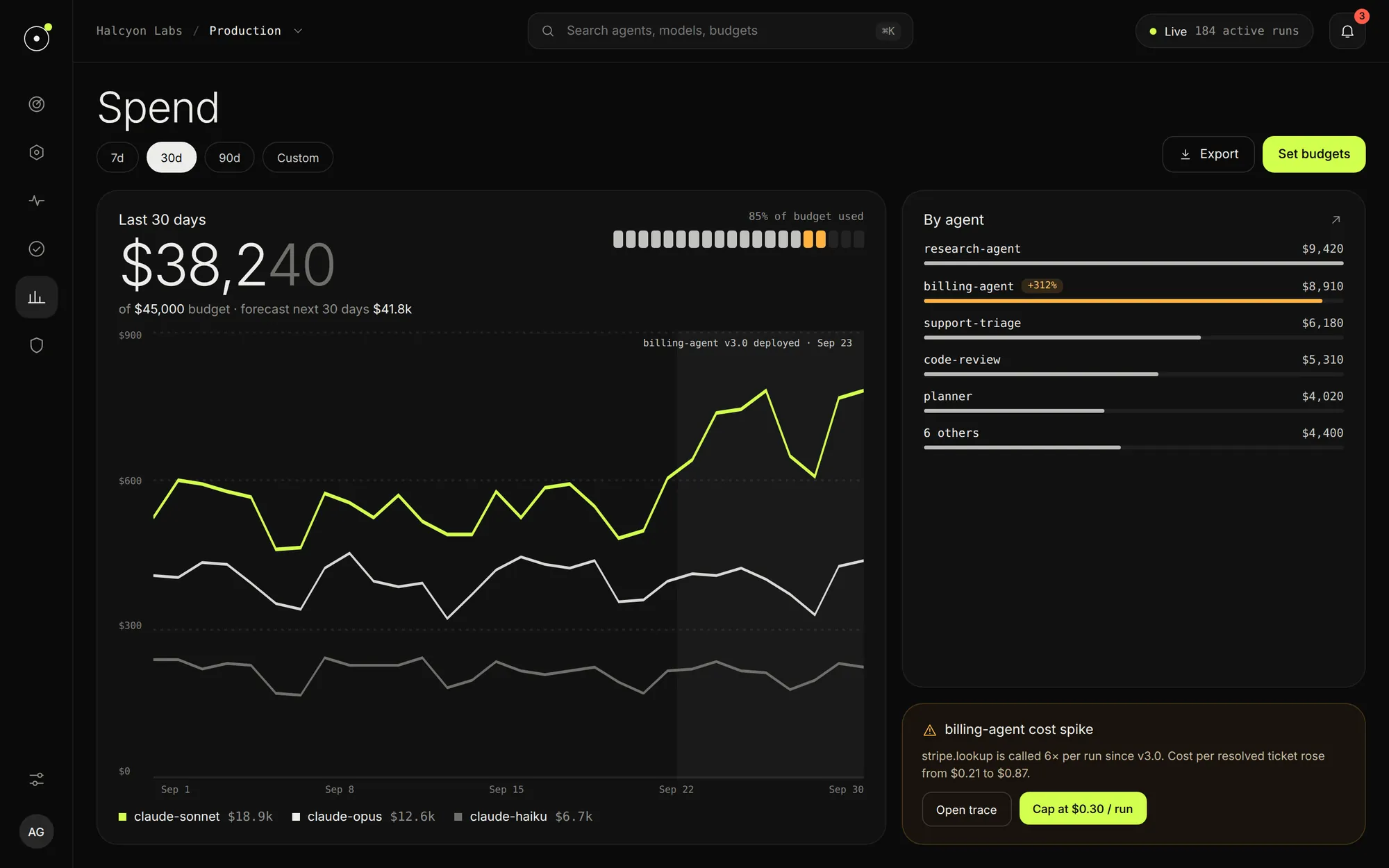 Orbit Spend: cost by model and agent