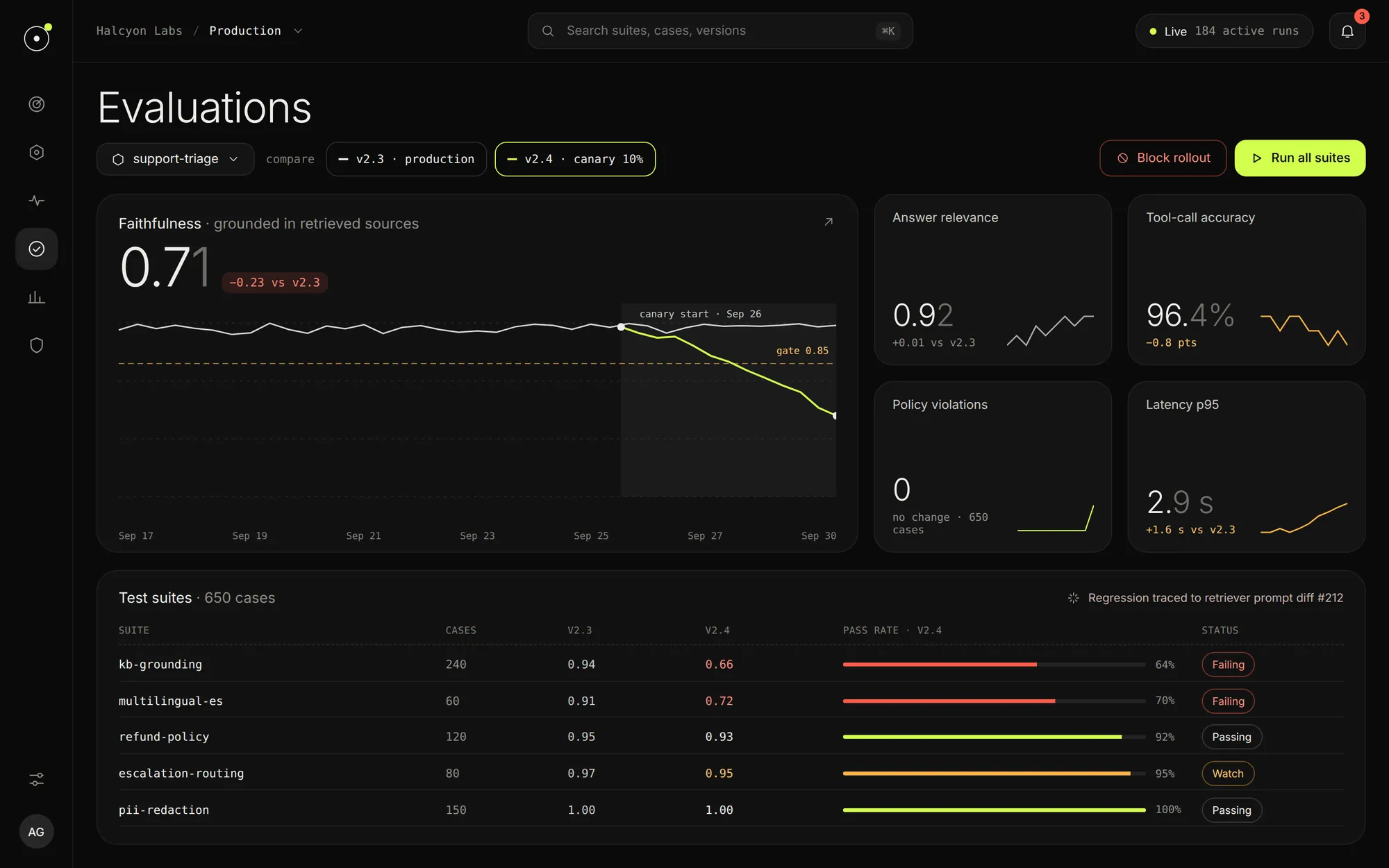 Orbit Evaluations: canary versus production quality